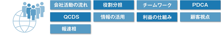 鍛える知識・スキル・考え方のキーワード