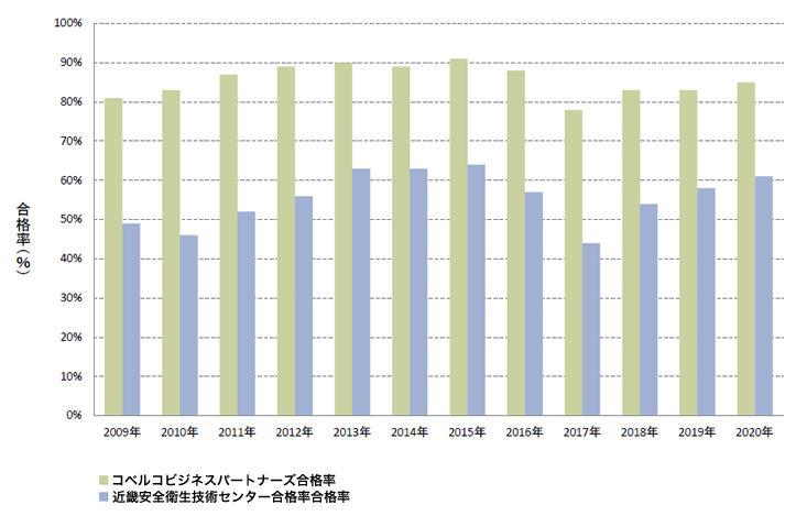 クレーン教習所 人材教育 人材研修のコベルコ キャリア ディベロップメント株式会社
