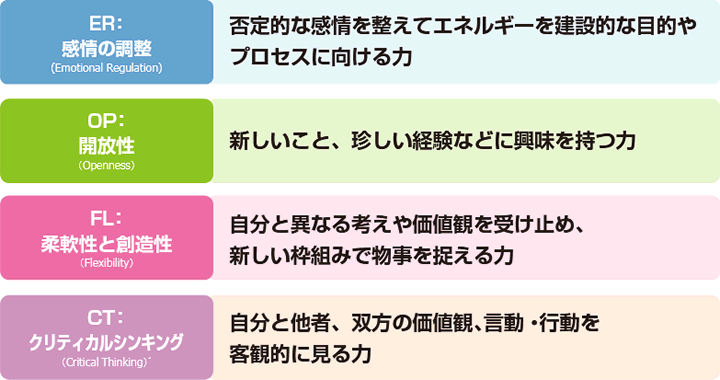 心理学的アプローチからの適応力の4要素