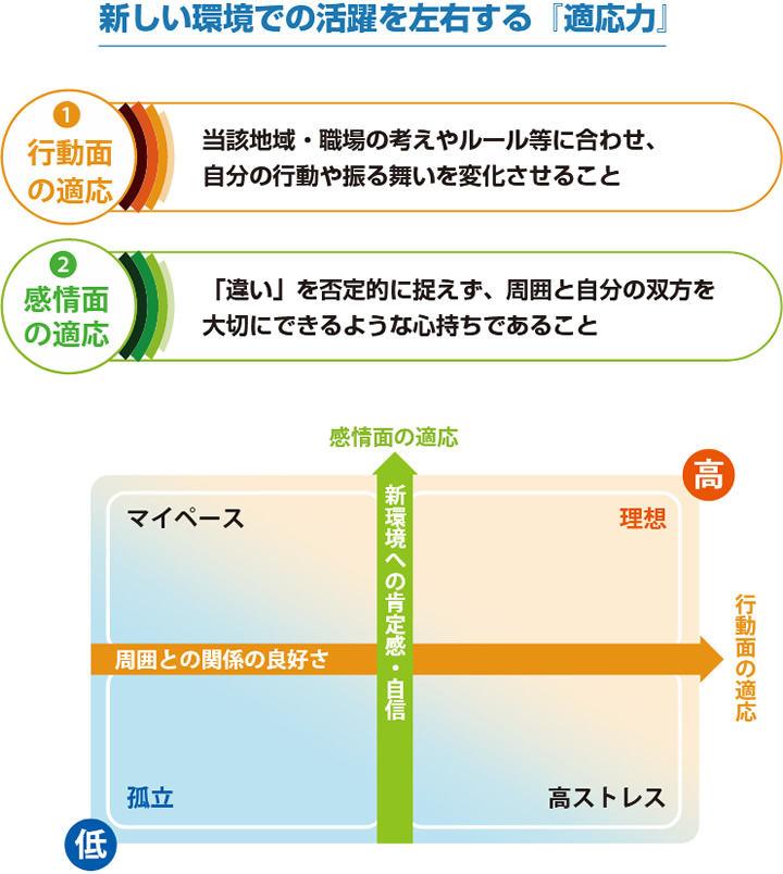 新しい環境での活躍を左右する『適応力』