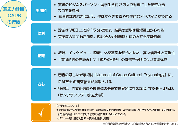 適応力診断ICAPSの特徴