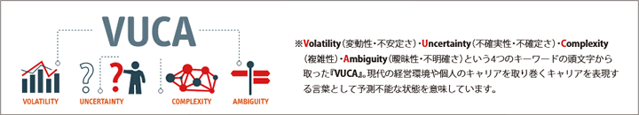 VUCA