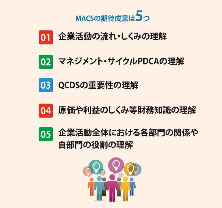 MACSの期待成果は5つ