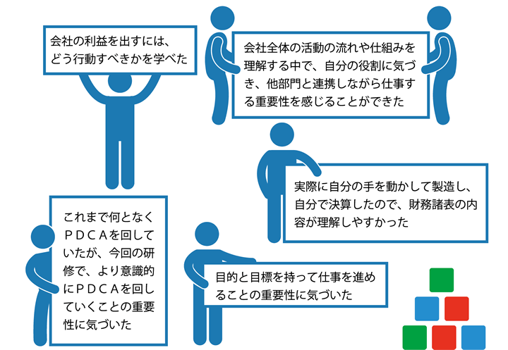 受講生からの声