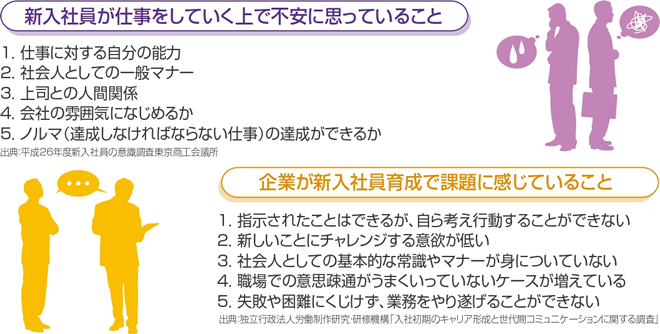 新入社員研修 人材教育 人材研修のコベルコ キャリア ディベロップメント株式会社