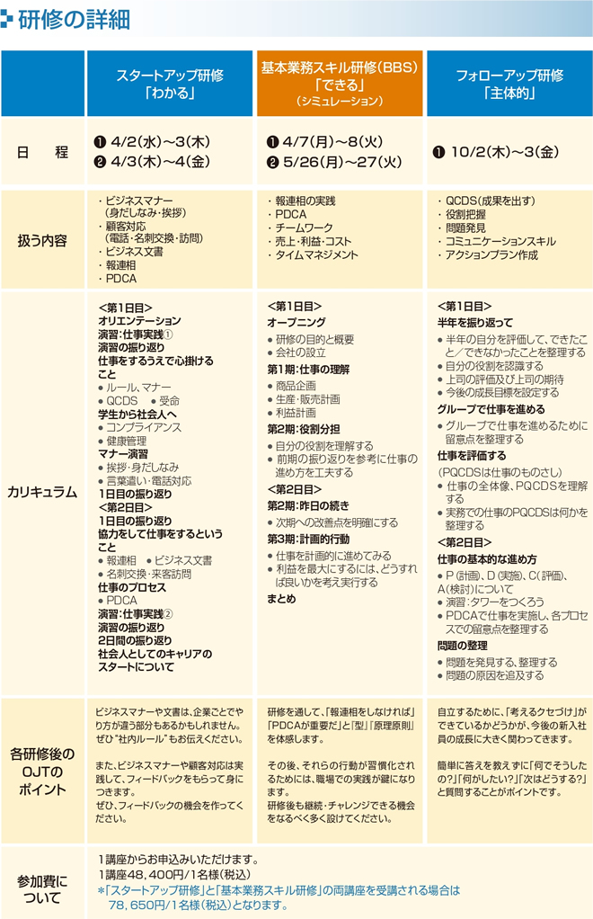 新入社員研修 | 人材教育・人材研修のコベルコビジネスパートナーズ